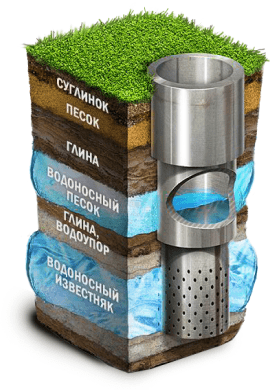 конструкция артезианской скважины